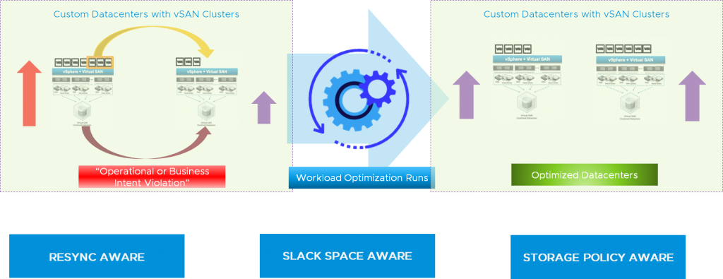 vRealize Operations 7.5