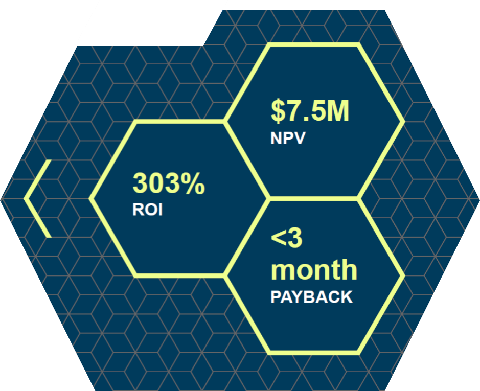 Economic Impact of vRealize Operations