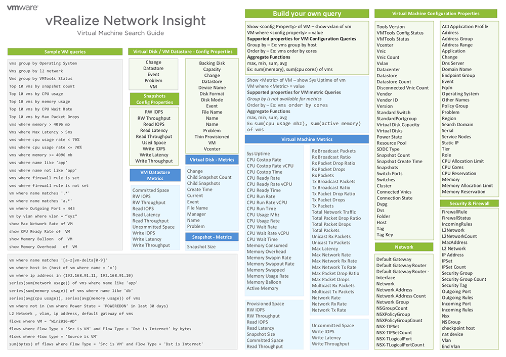 vRNI VM Search Poster