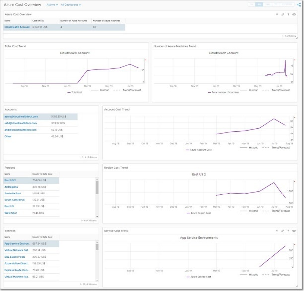 Cloud Health Management Pack