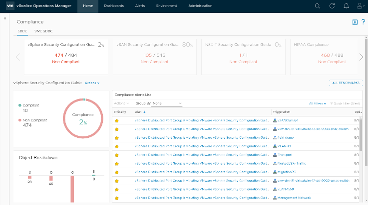 Complaince workflows in vROPS