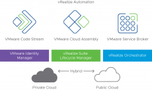 vRealize Automation