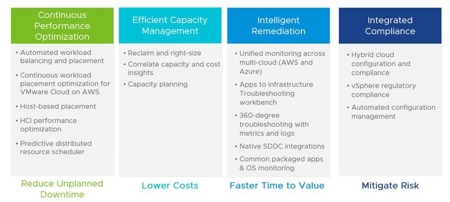 What's New in vRealize Operations 8.0