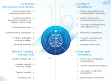 vmware-simplify-hybrid-clouds