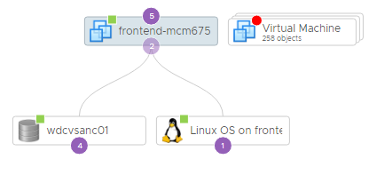 A custom scope with level 1 relationships but filtering parent objects and including peer objects.