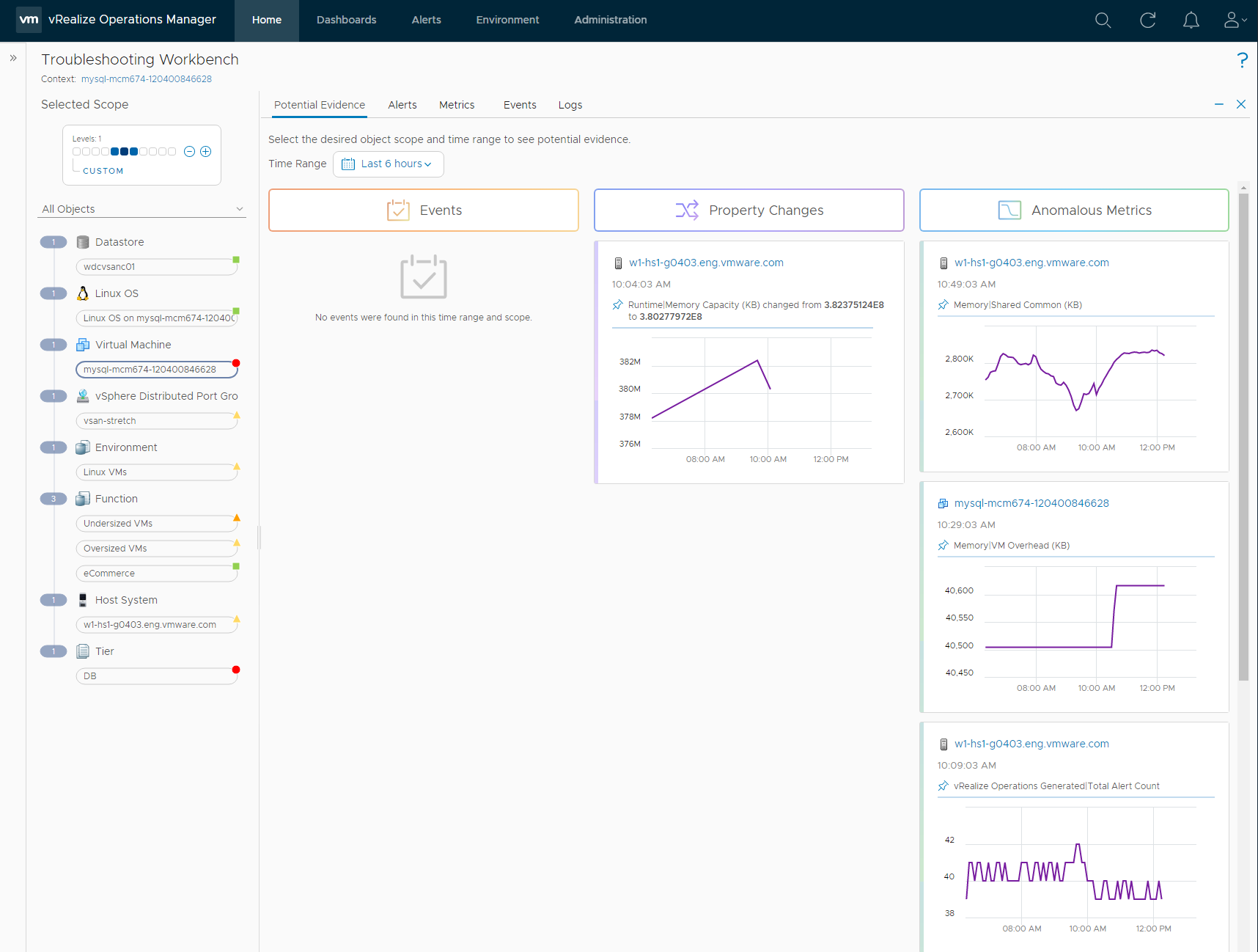 A Troubleshooting Workbench launched from the object details page. It defaults to level 1 relationships and the last six hours time range.