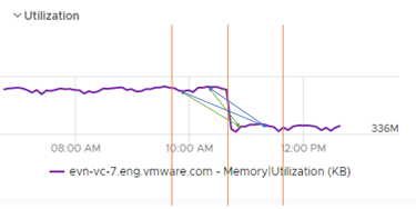 Example of an anomalous metric with the sliding window analyses overlaid for clarity