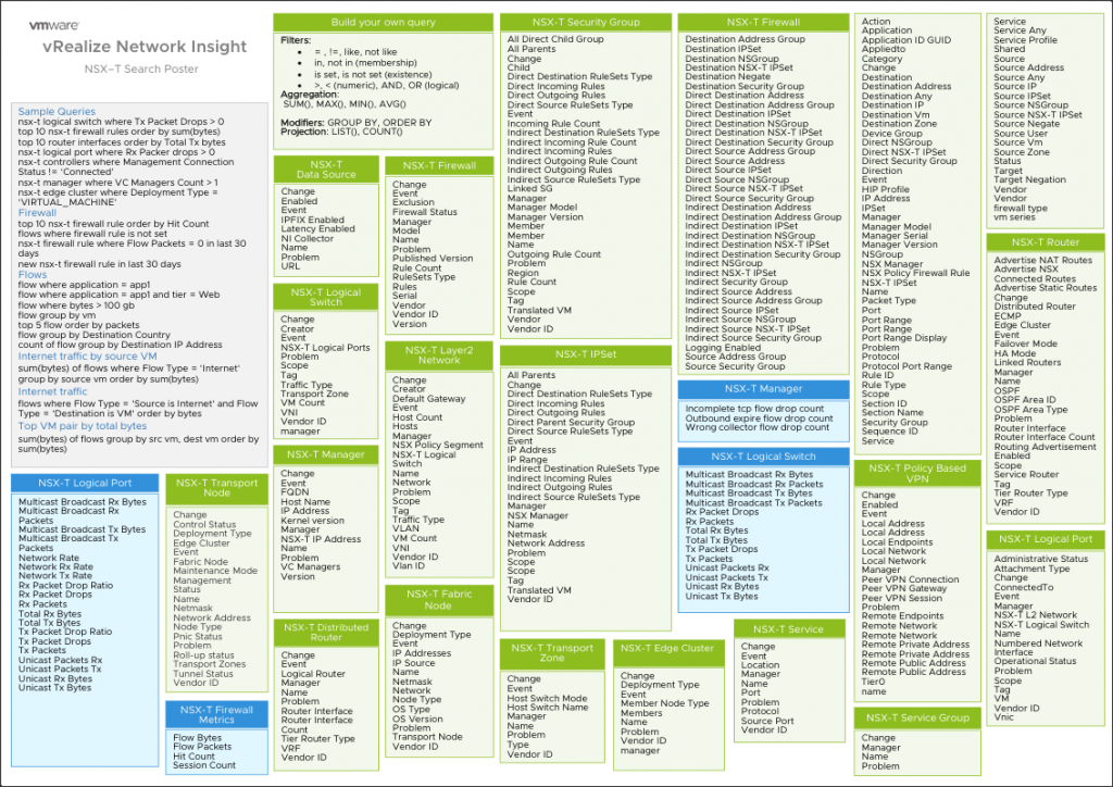 vRealize Network Insight NSX-T Search Poster