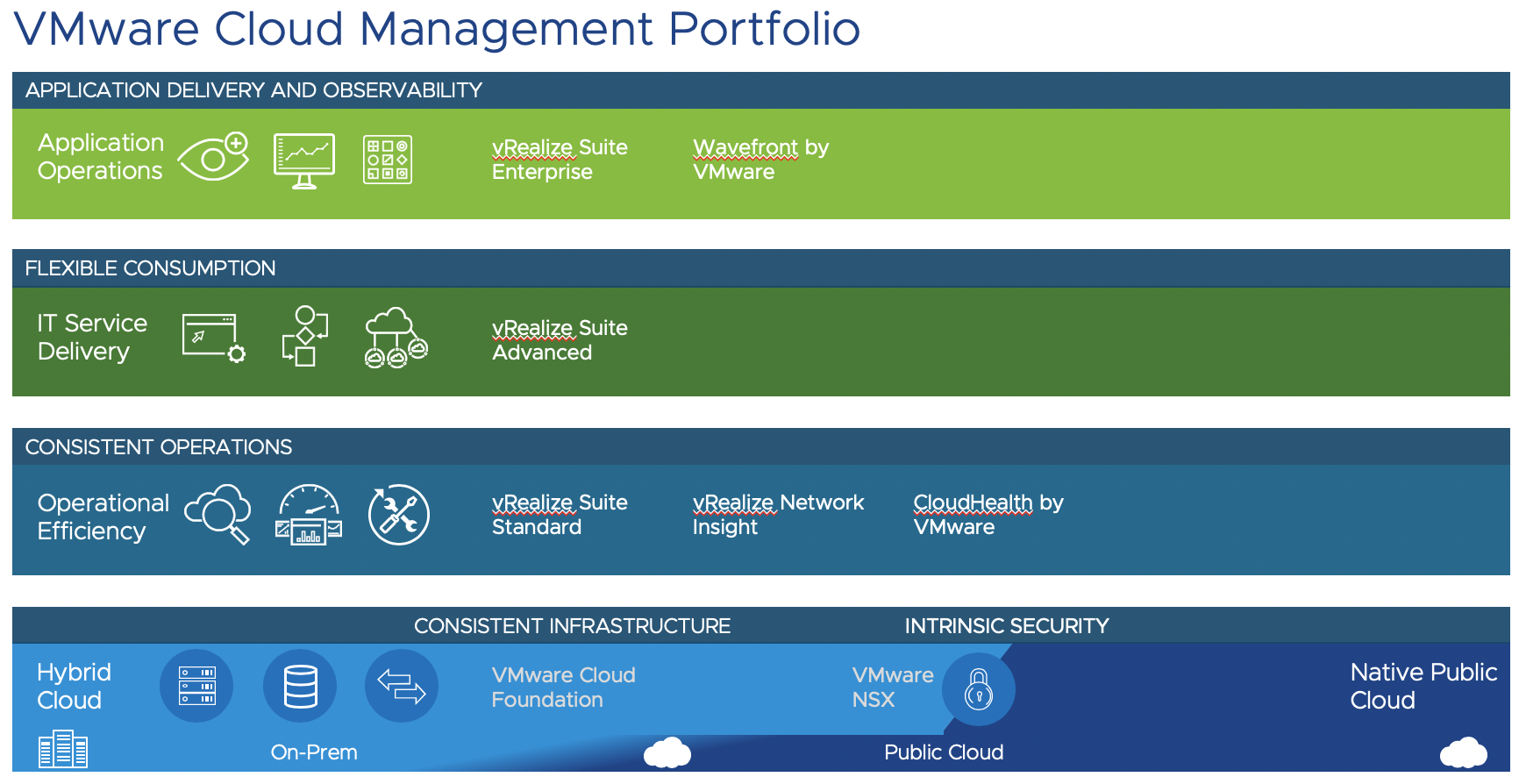 Cloud Operating Model