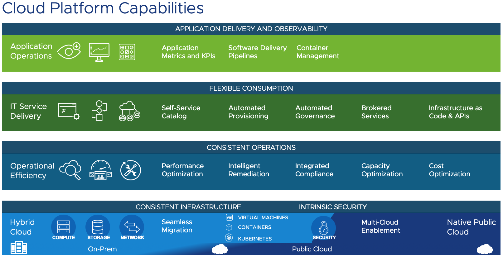 Cloud Platform