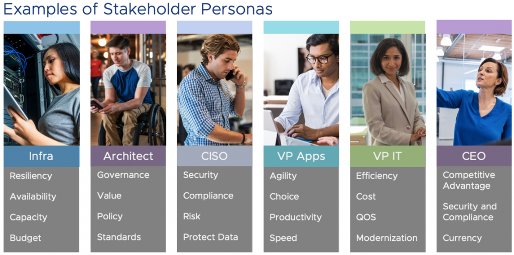 Stakeholder Personas