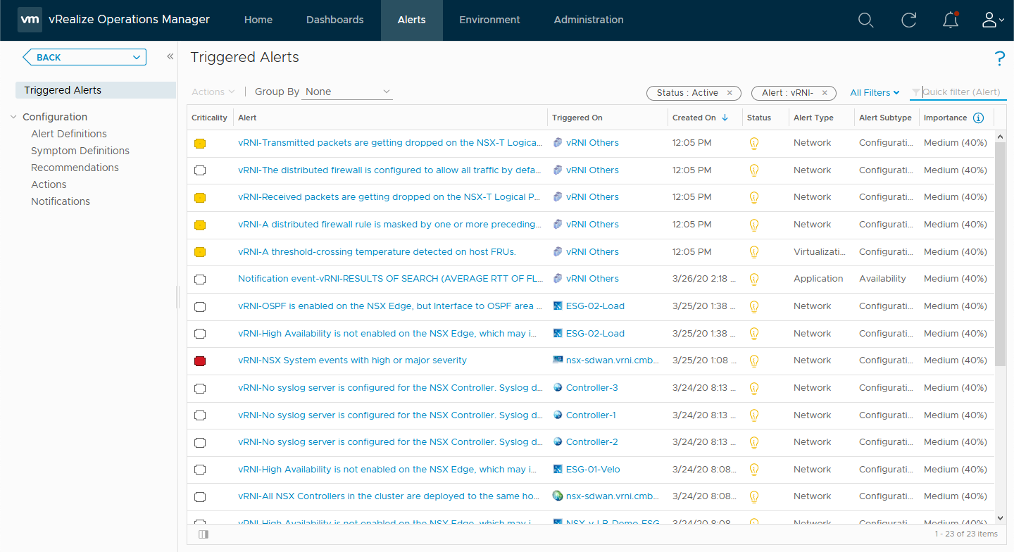 Alerts generated from vRNI events.