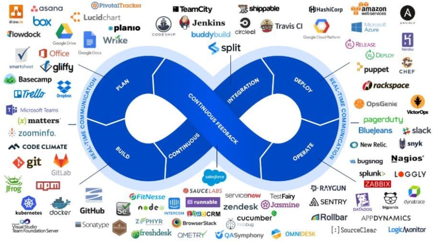 DevOps Toolchain