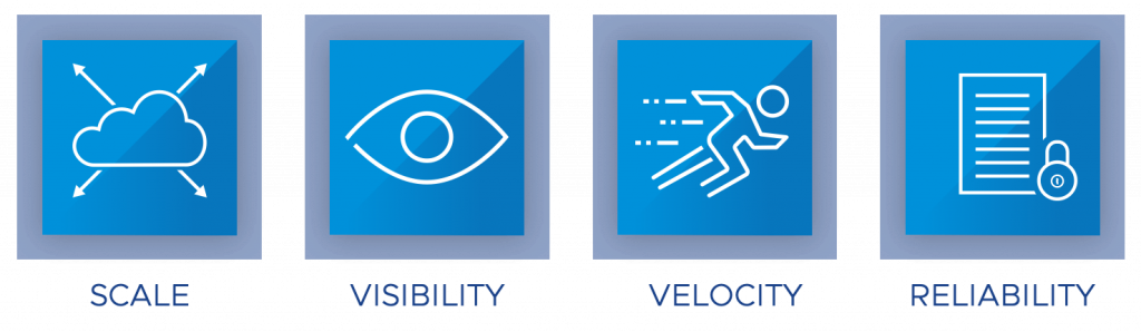 DevOps Outcomes