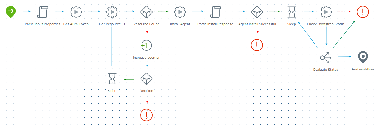 The workflow including the four actions mentioned in this blog post.