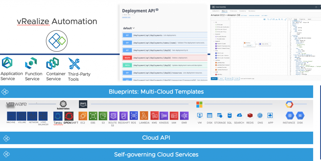 vRealize Automation