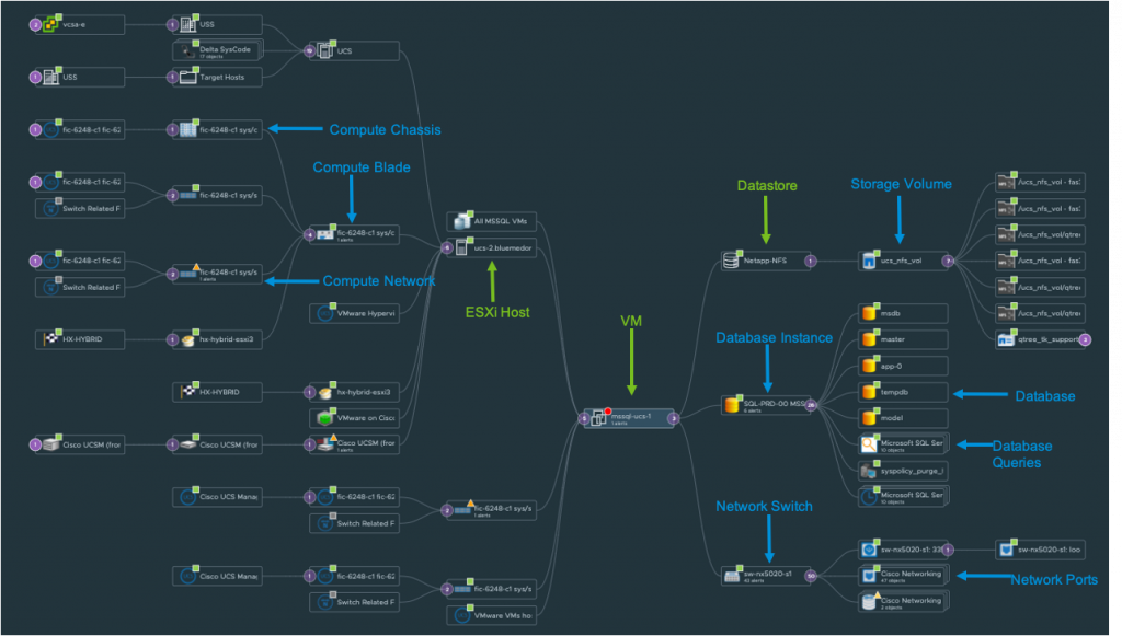 Extensibility for vRealize Operations