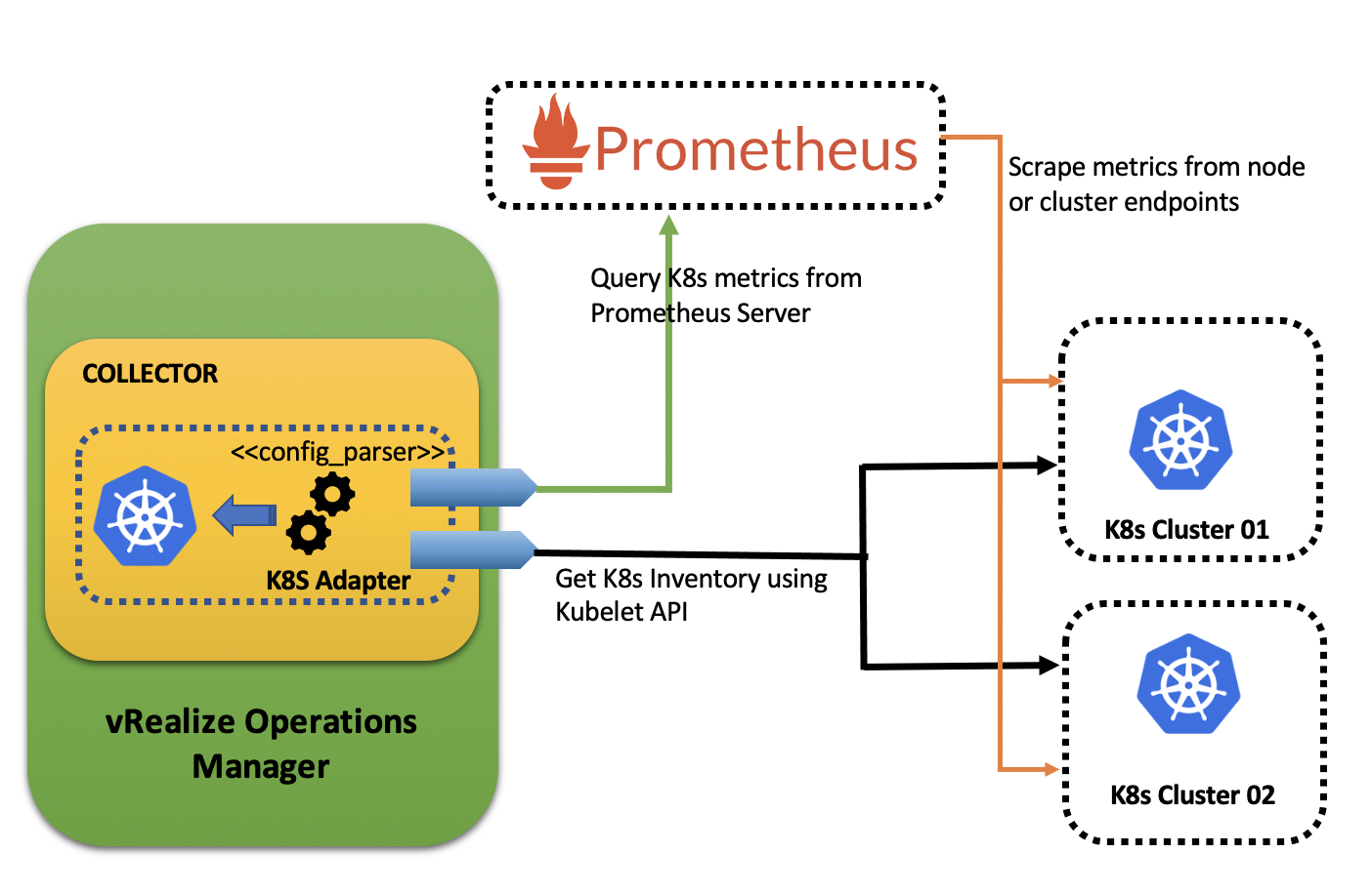 Diagram Description automatically generated