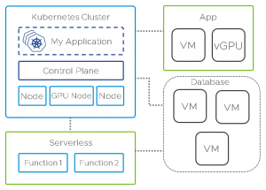 Complexity of Modern Apps