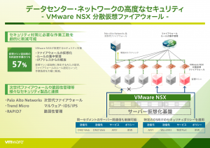 NSX Distributed Firewall