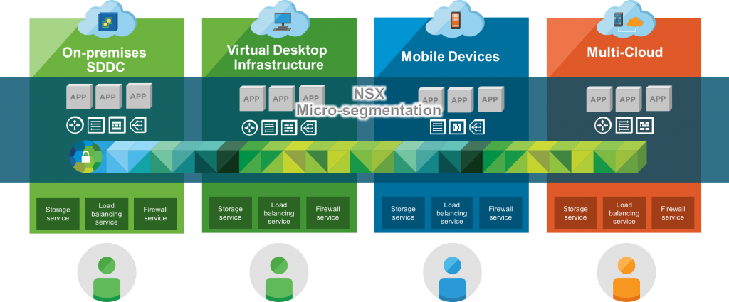 Security Silos NSX