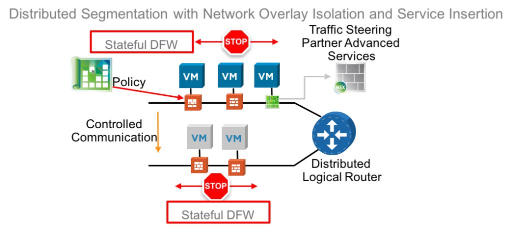 segmetnation with overlay and netx