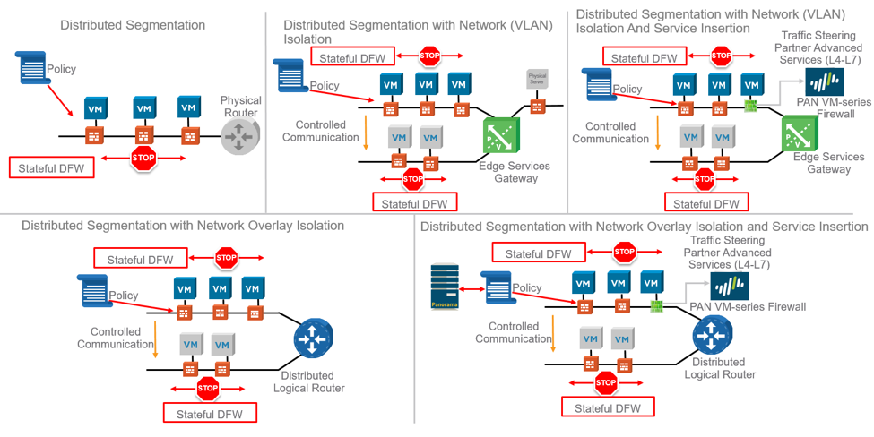 five-micro-seg-design-patterns