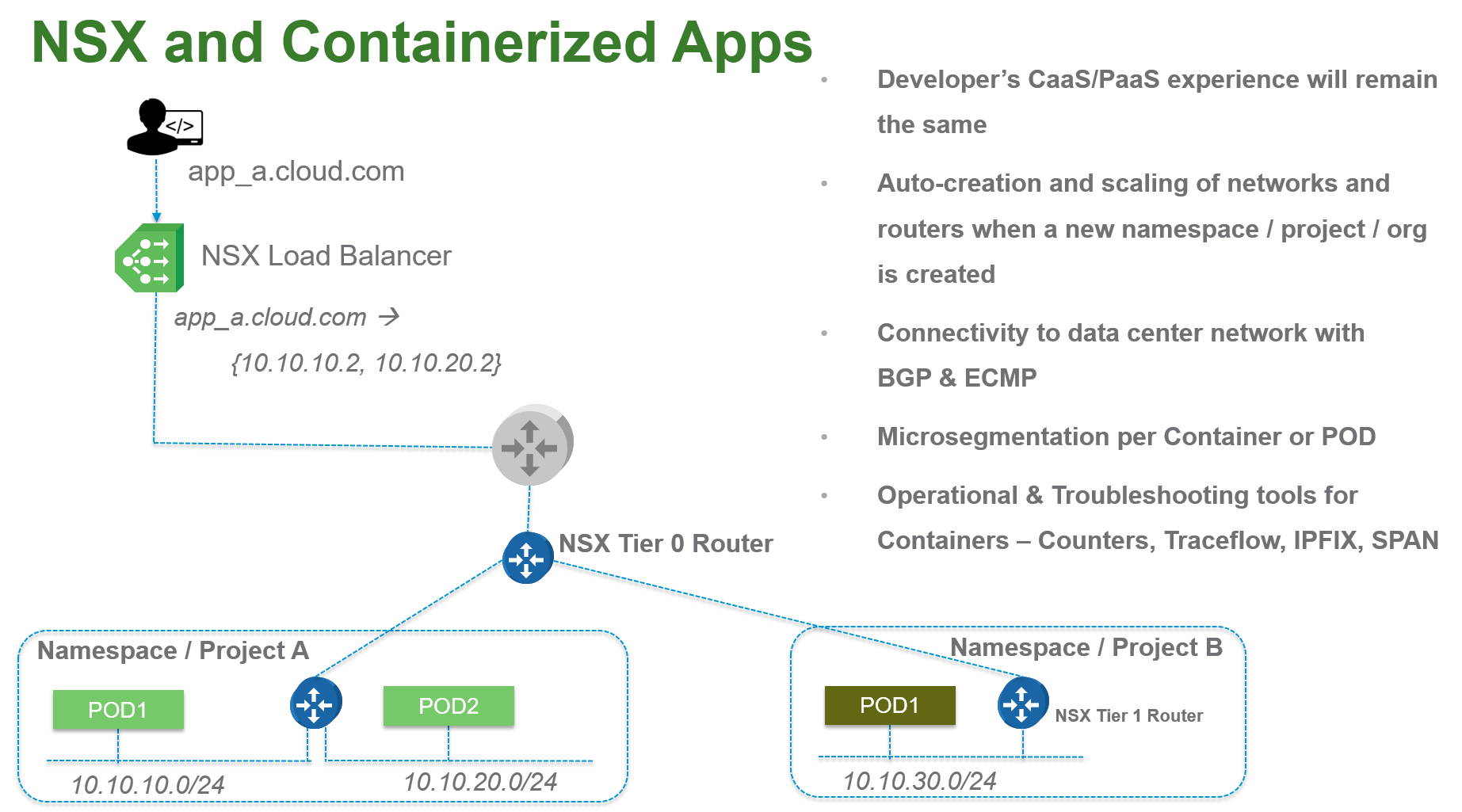 NSX and Containerized Apps