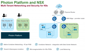 Photon Platform and NSX: Multi-Tenant Networking and Security for K8s