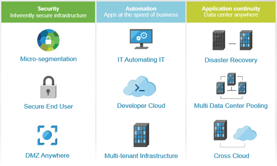 NSX use cases 9 box