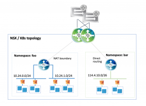 1- NSX_Kubernetes Topology