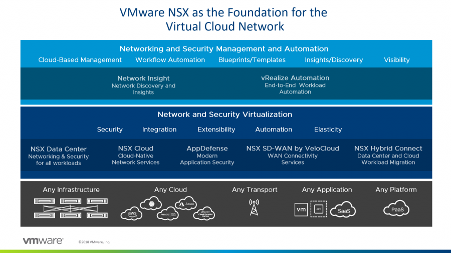 NSX Portfolio