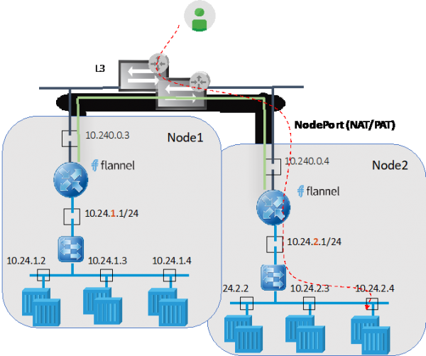 Cloud Native Apps