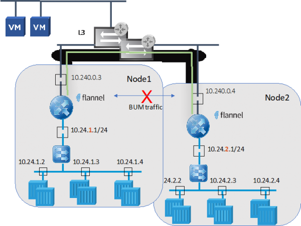 Cloud Native Apps