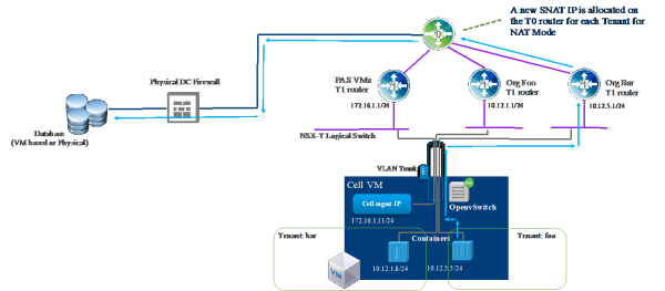 Cloud Native Apps