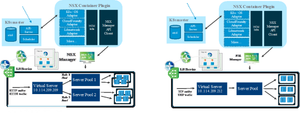 Cloud Native Apps