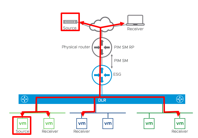 vSphere 6.4.2