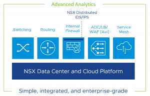 VMware NSX Networking and Security Portfolio 2019