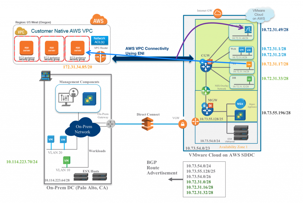 AWS with NSX-T