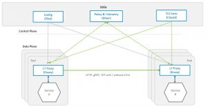 Istio diagram