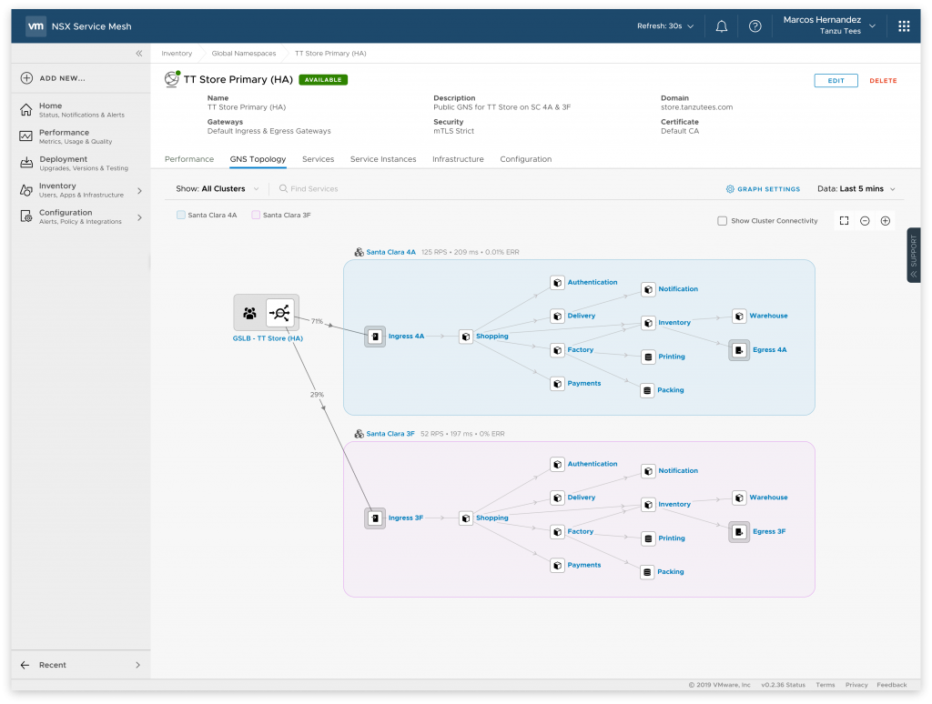 Control and Observe Application Traffic Through NSX Service Mesh