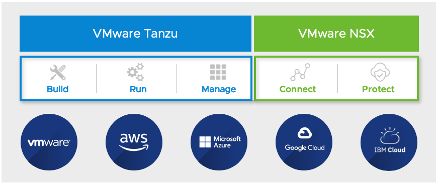 NSX Service Mesh - CONNECT & PROTECT