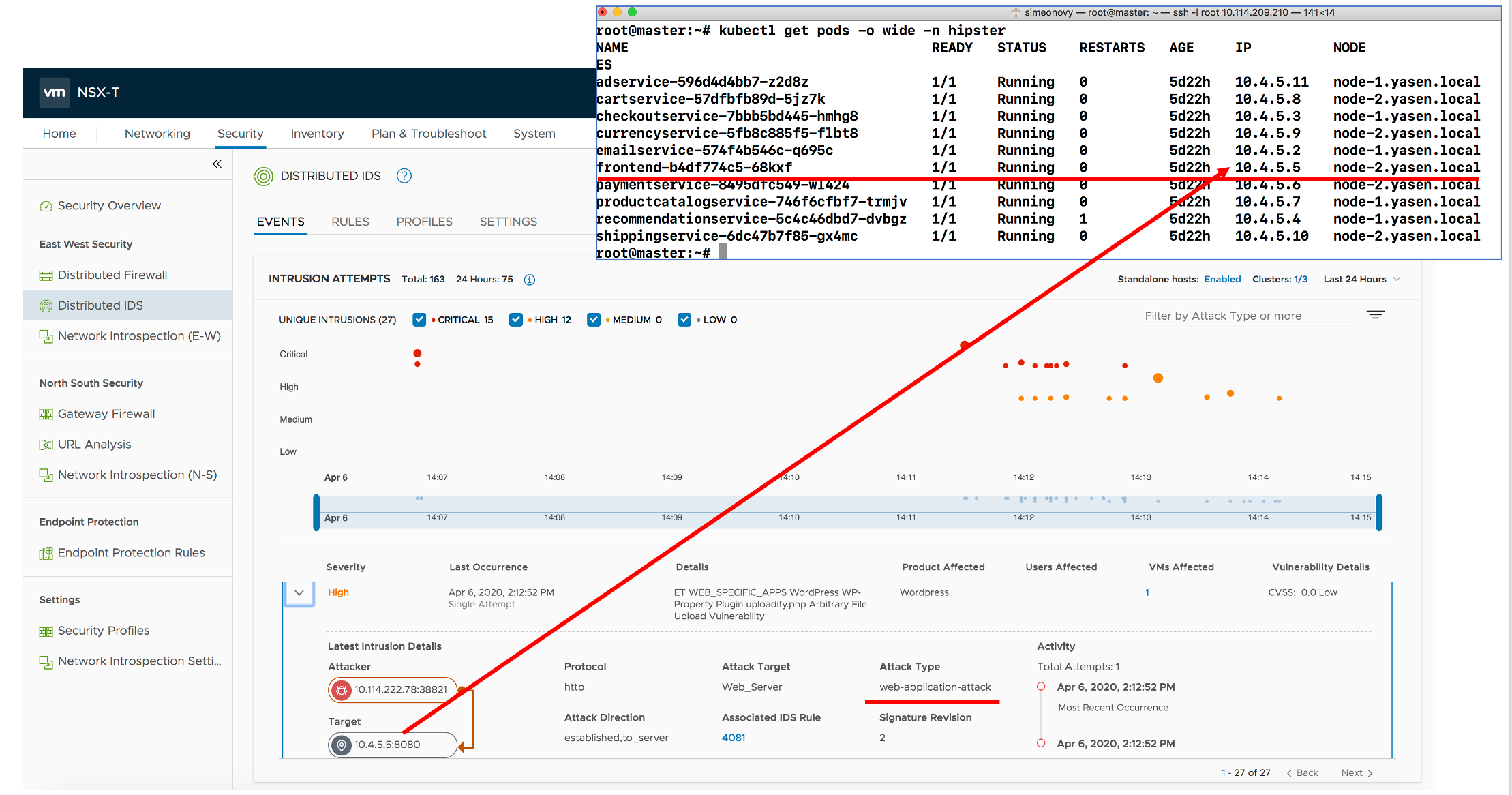 Intrusion Detection and Prevention System for Kubernetes