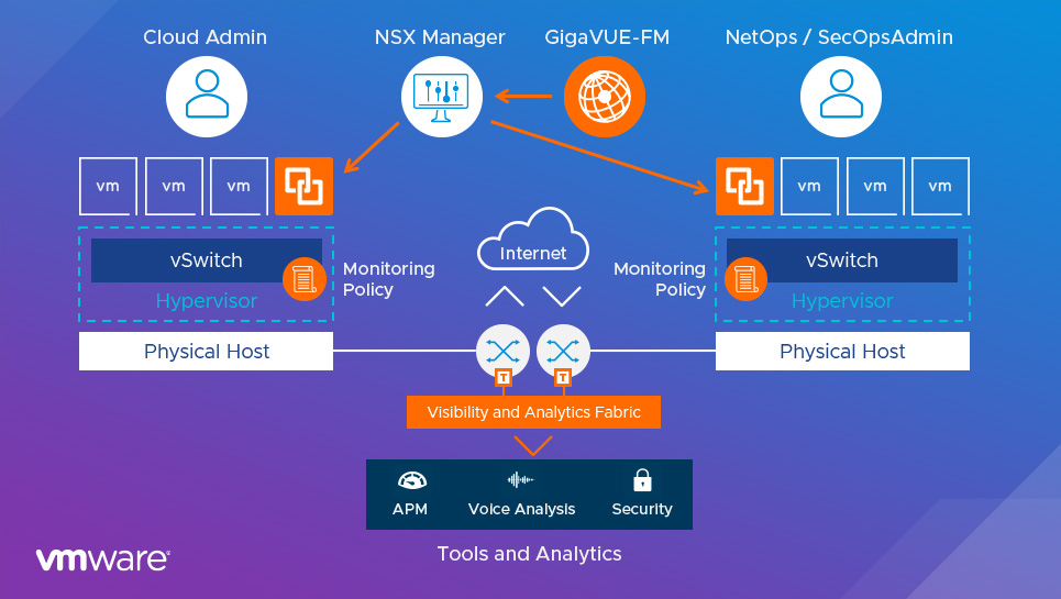 VMware NSX-T Service Insertion and Gigamon GigaVUE Cloud Suite