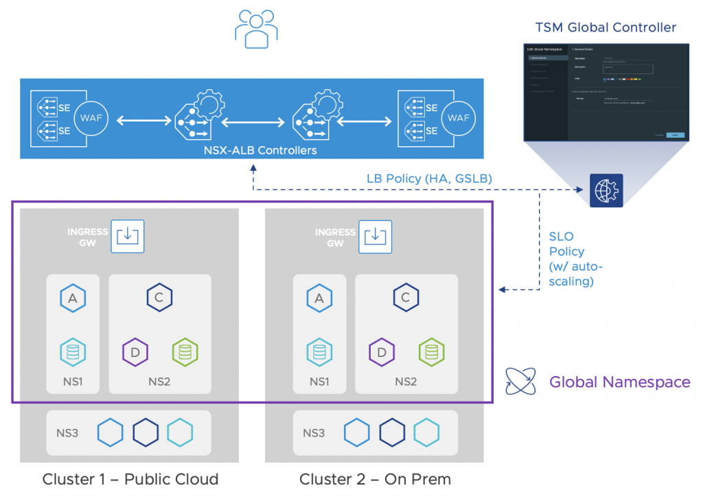 High Availability Within a Region or Disaster Recovery Across Multiple Regions