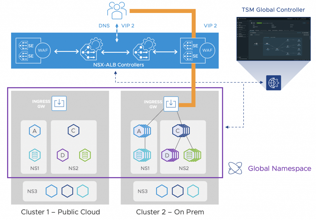 Auto-scale Application Instances Based on Auto-scale Policy