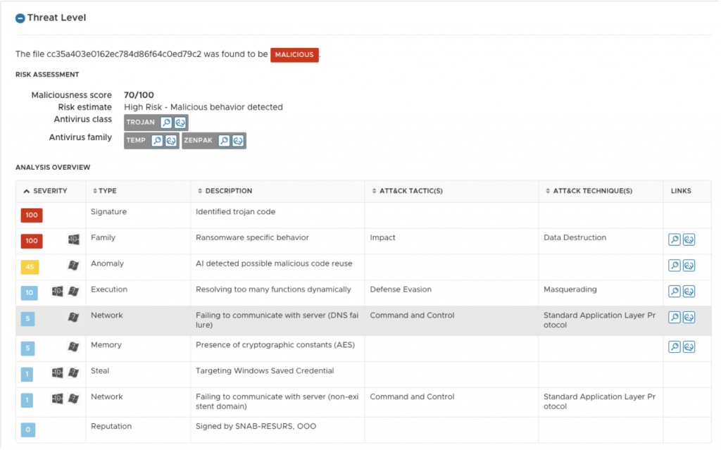 Analysis Overview for a BazarLoader Sample