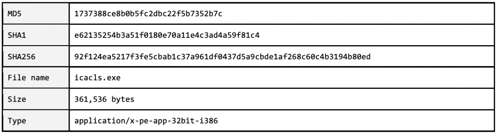 Ryuk Ransomware Samples