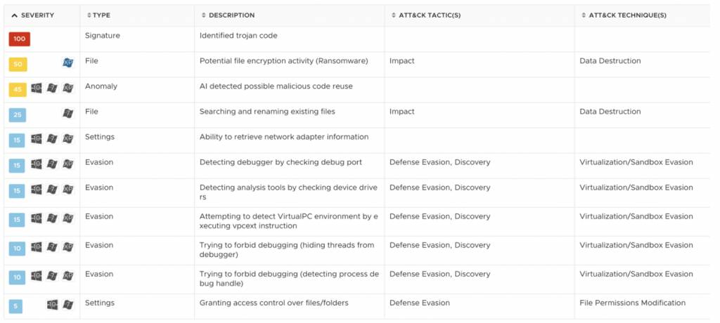 Ryuk Ransomware Sample in VMware NSX Sandbox