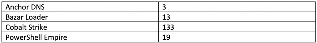 Network Signatures for Threats Under Analysis